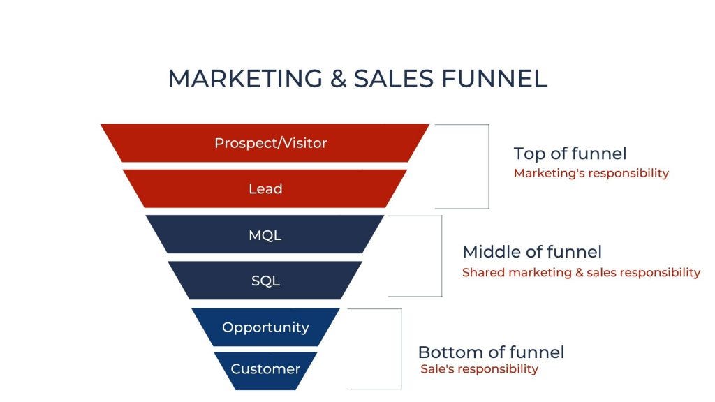 Balancing Act: Building Brand vs. Boosting Bottomline