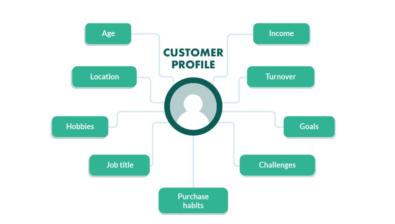 ICP and Customer Centricity : How deep is your love ?
