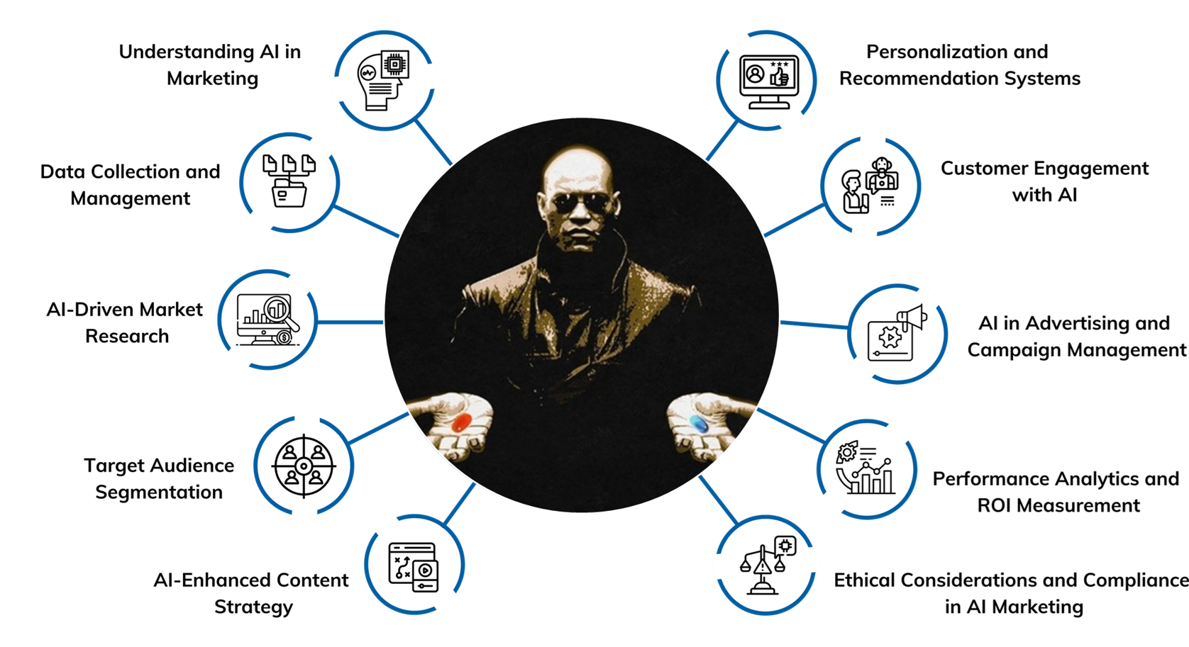 Free Your Mind: Embrace AI, Elevate Your Marketing